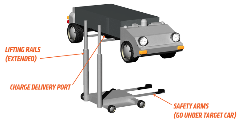 Illustration for article titled I Have An Idea That May Help Solve One Of The Biggest Problems With Electric Cars In Cities
